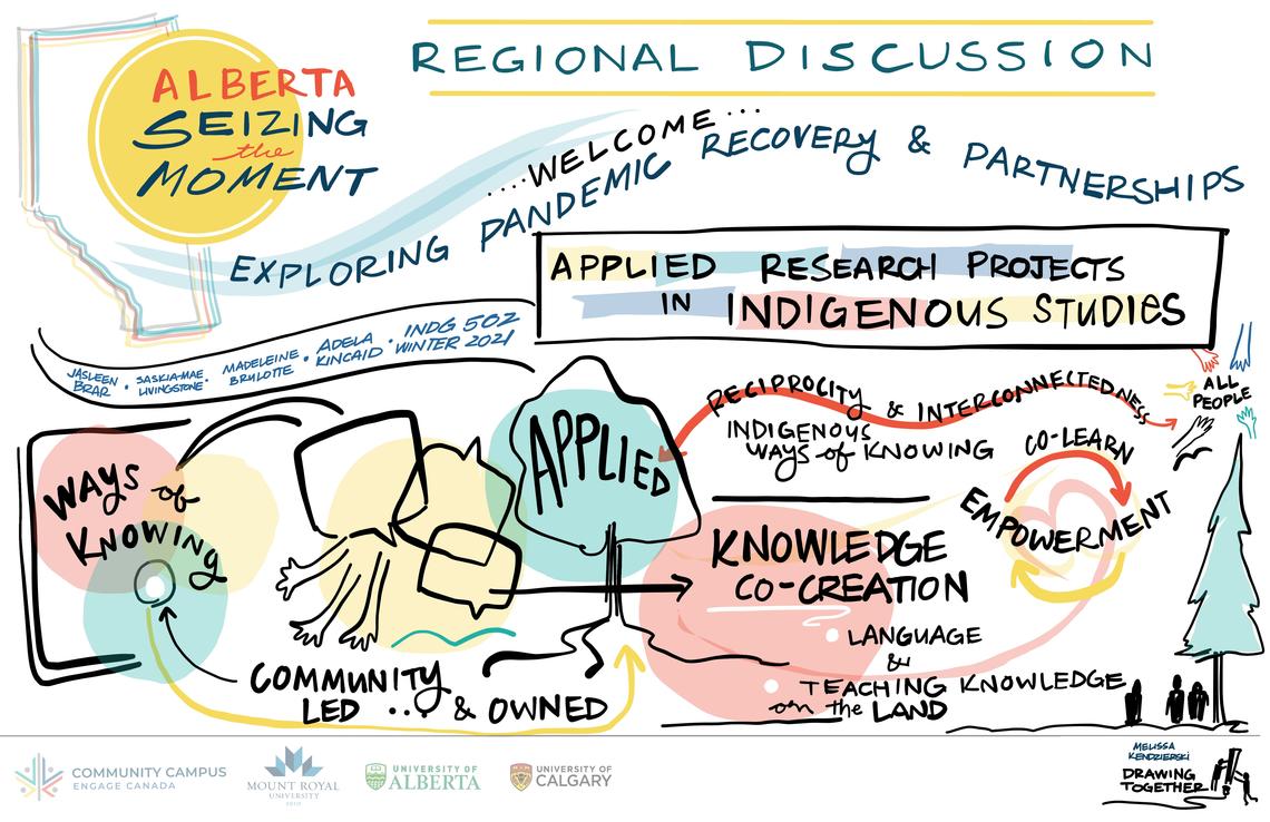 Artistic interpretation of the new course, as described during a national workshop on community-campus engagement.