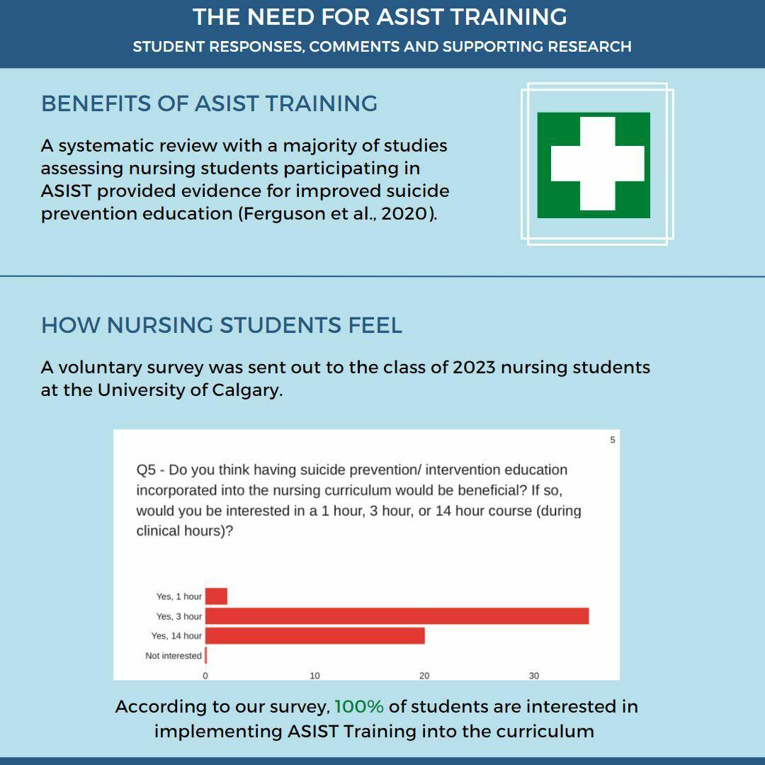 ASIST Training Infographic