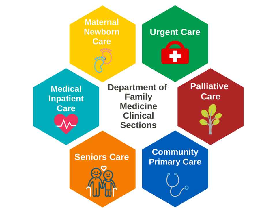 Clinical Sections DFM Cumming School of Medicine University of