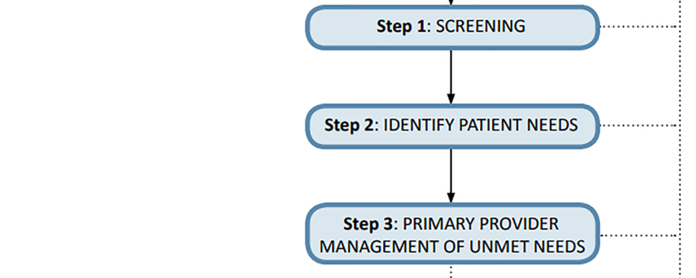 PaCES-colorectal 4-step pathway image