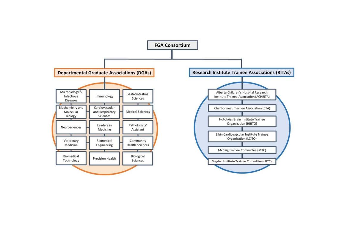 FGA Consortium