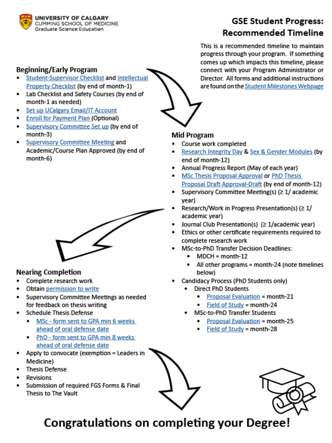 Suggested Timeline for completing degrees within programs at GSE