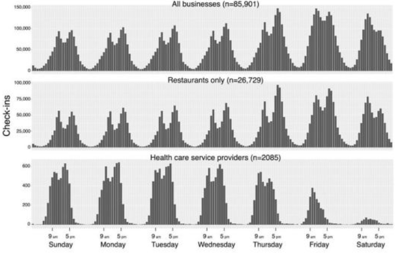 DIH | Digital Public Health Surveillance | Cumming School Of Medicine ...