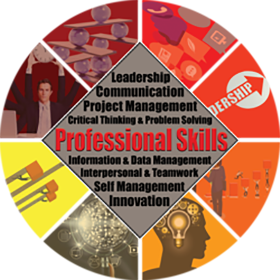 Competencies