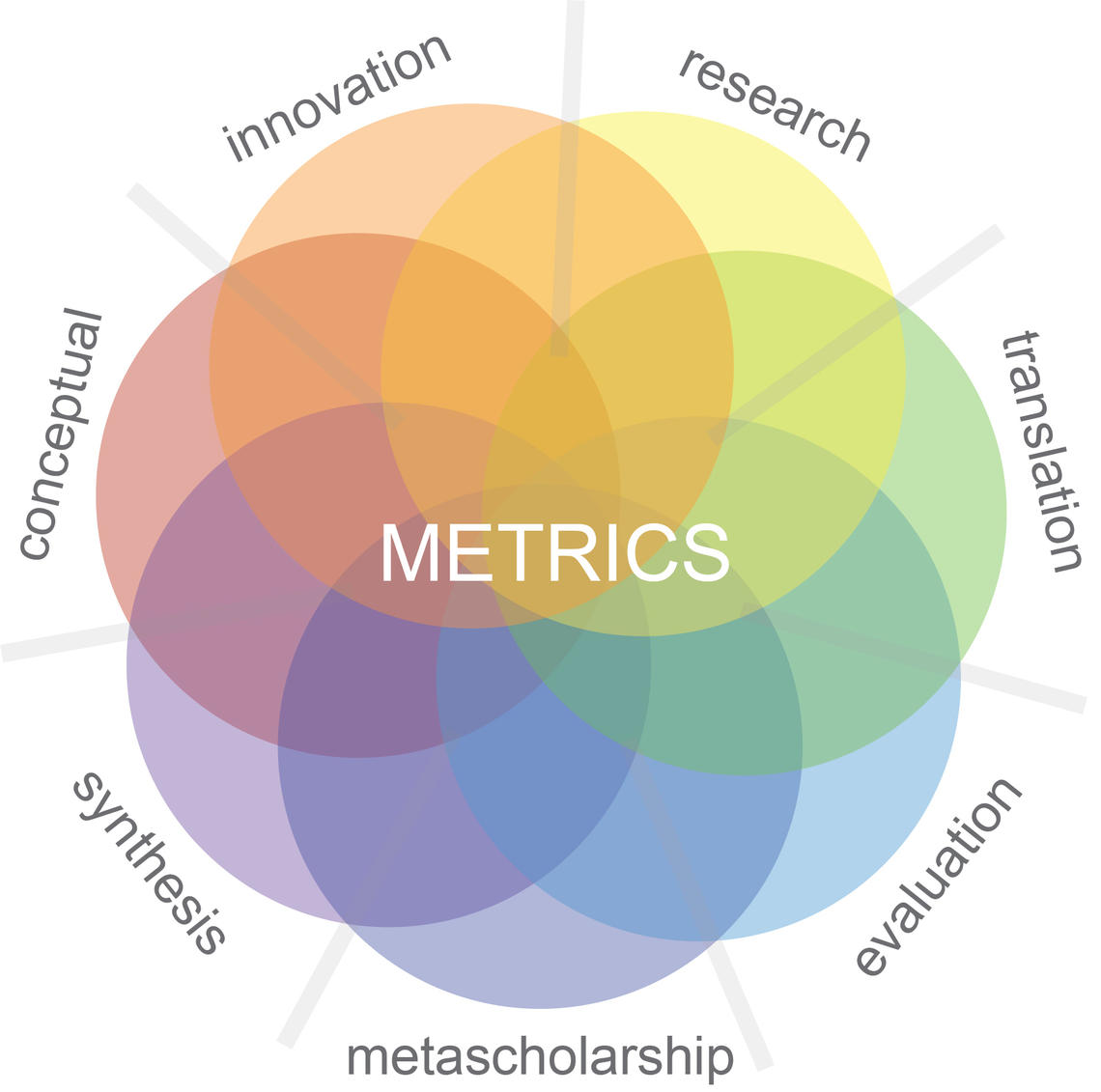 METRICS model
