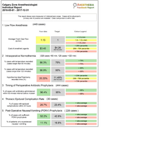 Sample Report