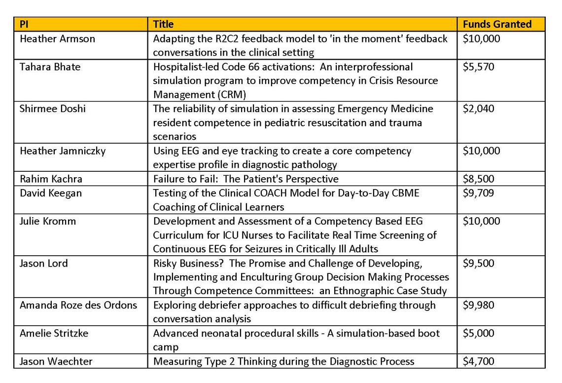 2018-19 Funding Recipients