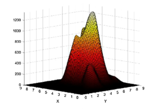 Motor mapping