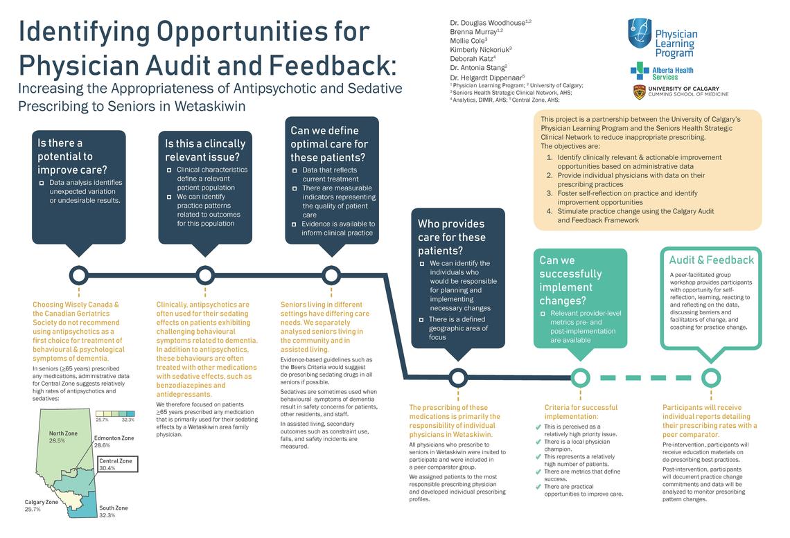 Increasing the appropriateness of prescribing to seniors using audit and feedback