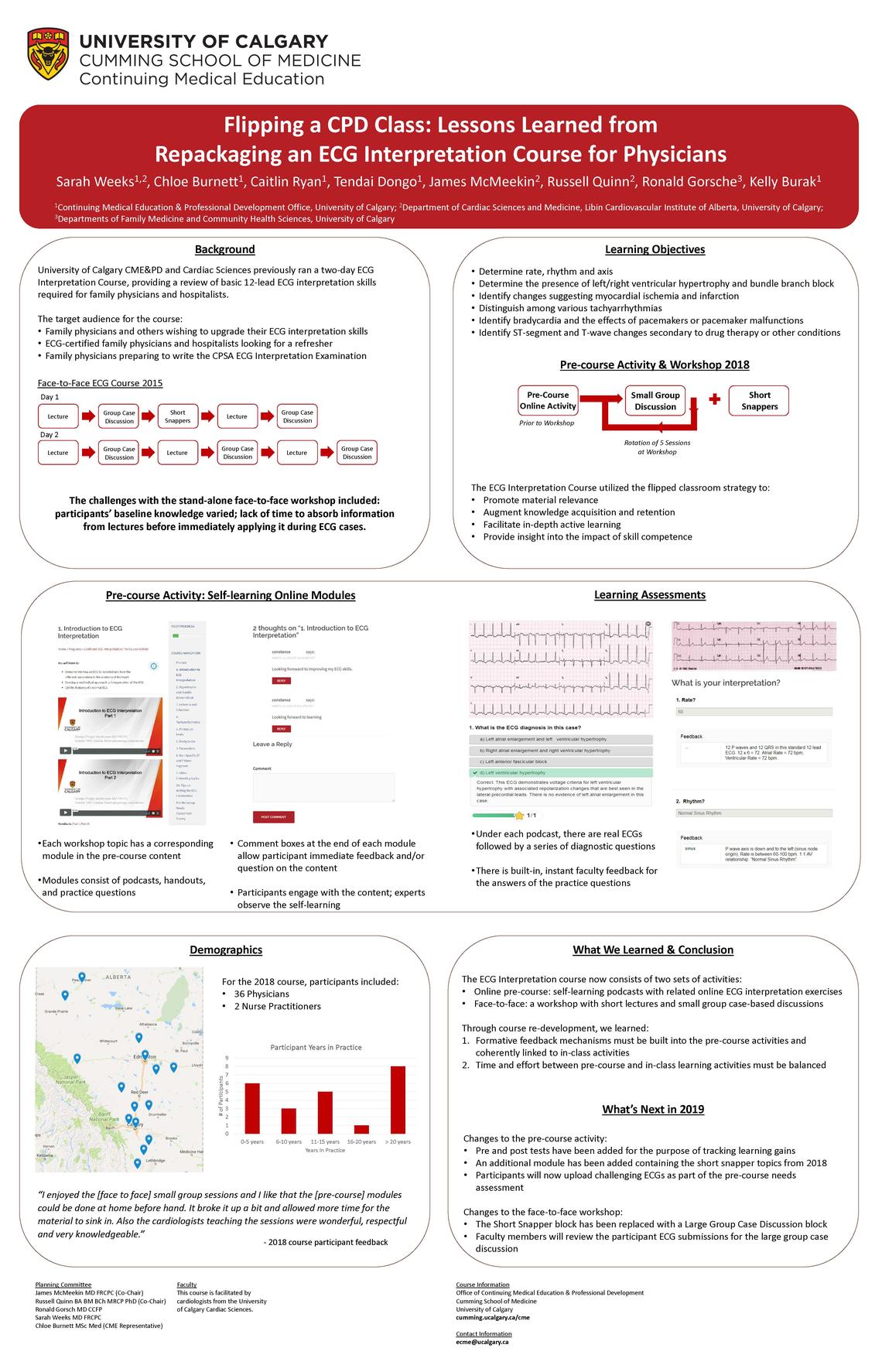 Flipping a CPD Class: Lessons Learned from Repackaging an ECG Interpretation Course for Physicians