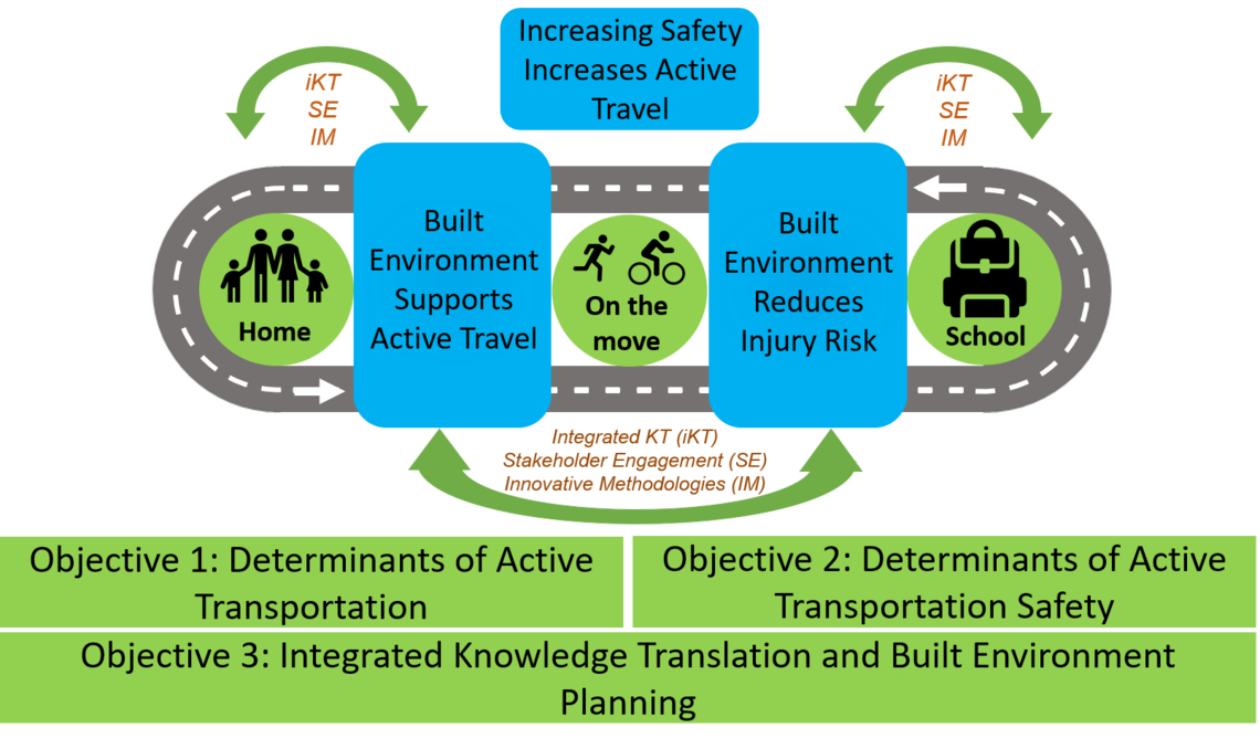 CHASE Framework