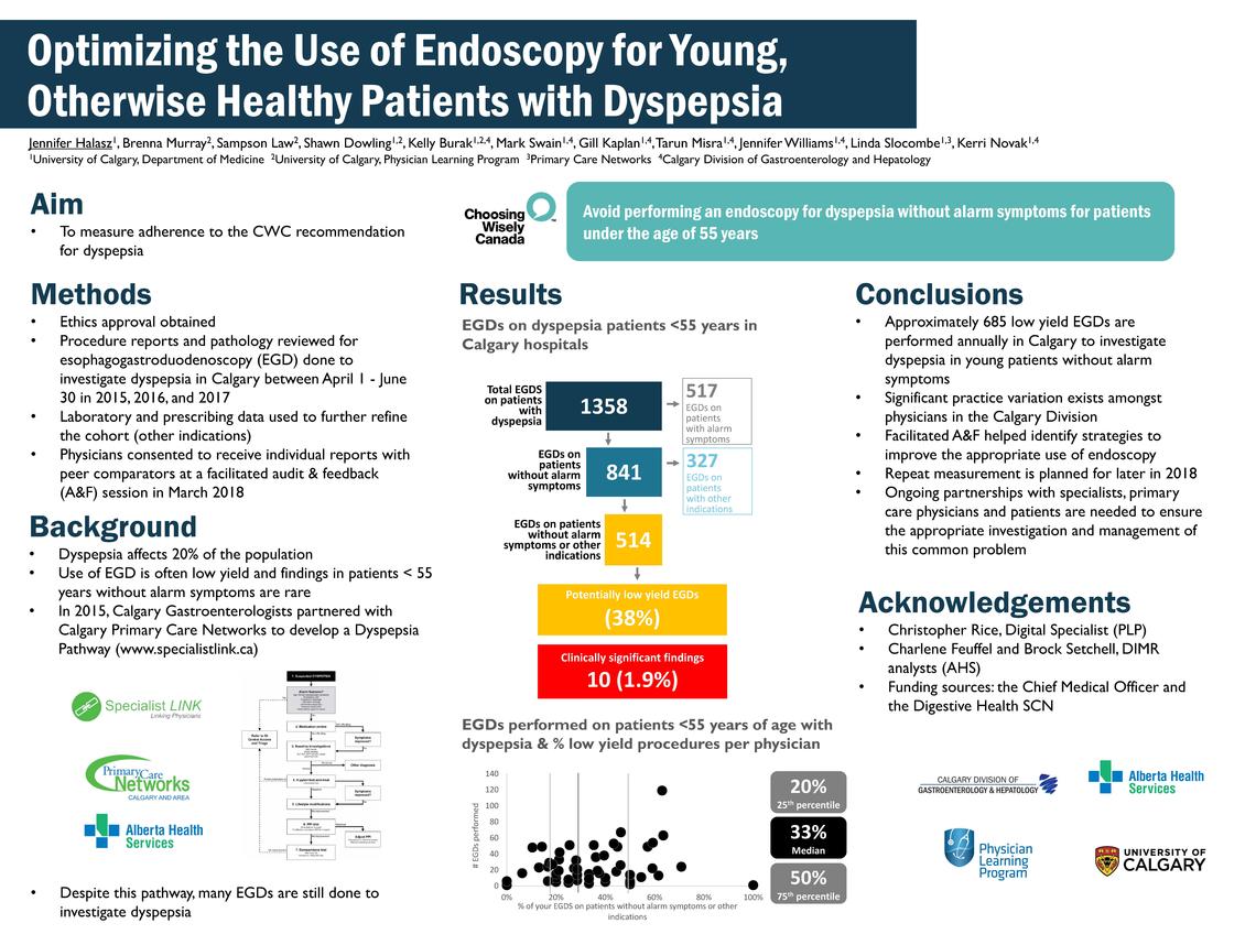 Optimizing the use of endoscopy for young, otherwise healthy patients with dyspepsia