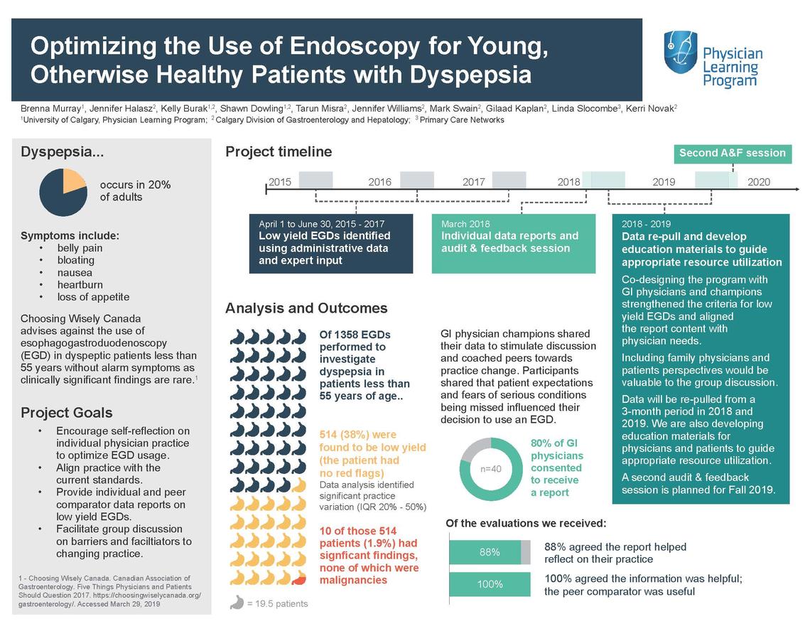 Optimizing the use of endoscopy for young, otherwise healthy patients with dyspepsia
