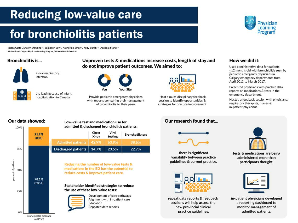 Reducing low-value care for bronchiolitis patients. 