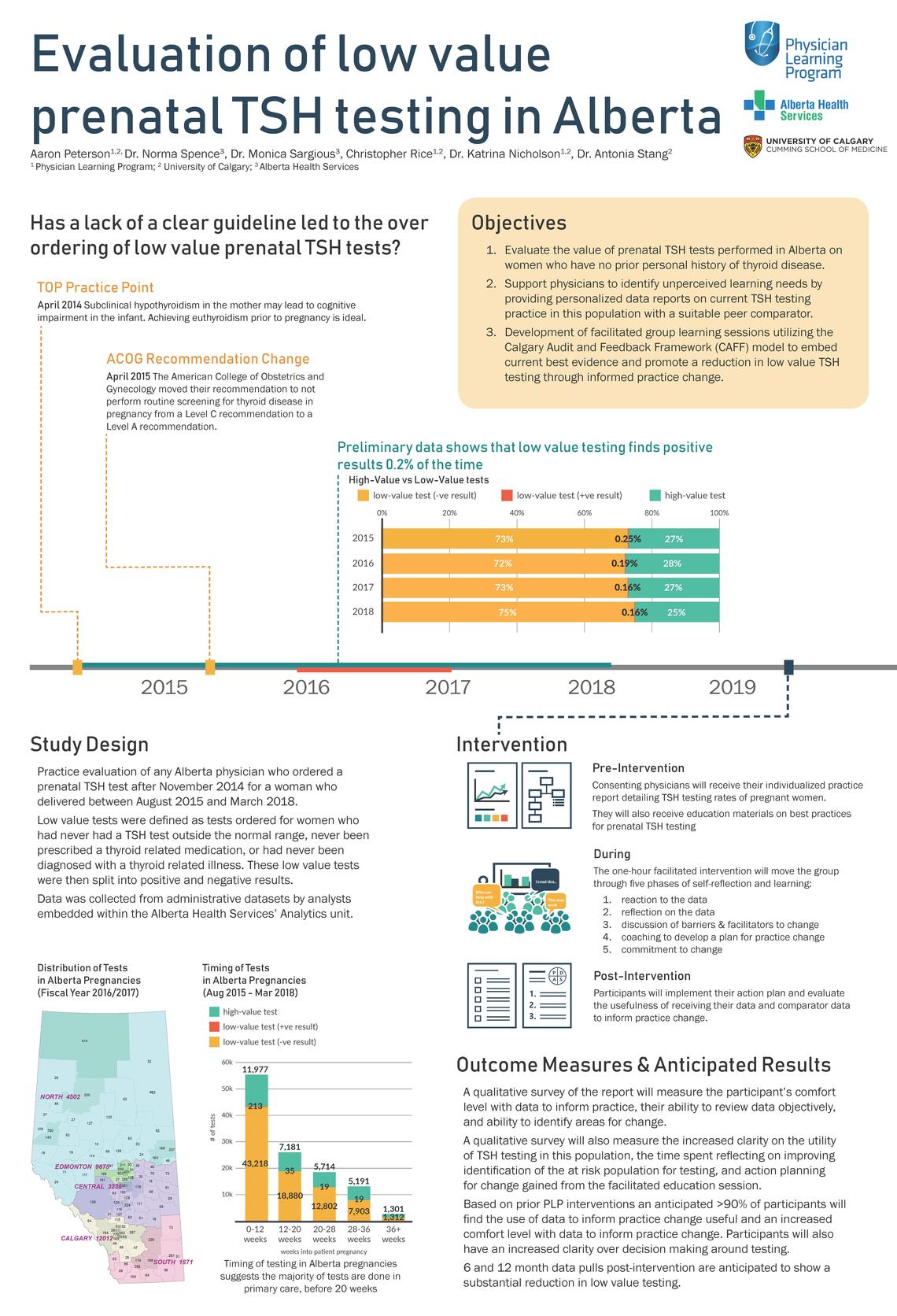 Evaluation of low value prenatal TSH testing in Alberta