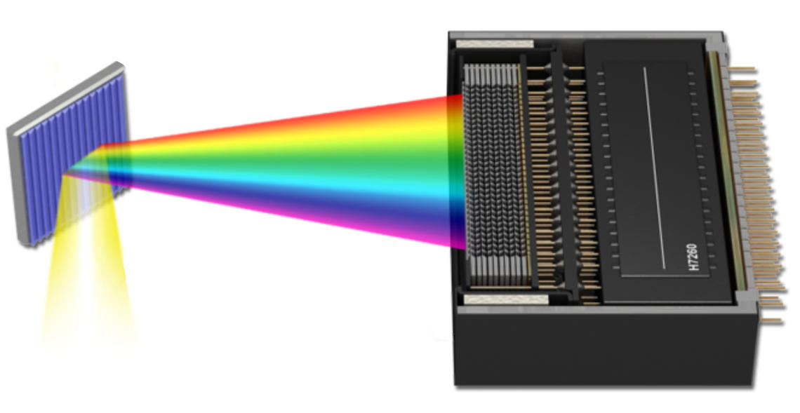 32-channel spectral detector