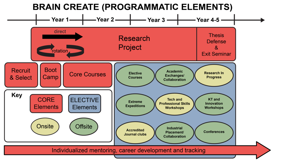 Trainee Journey Map