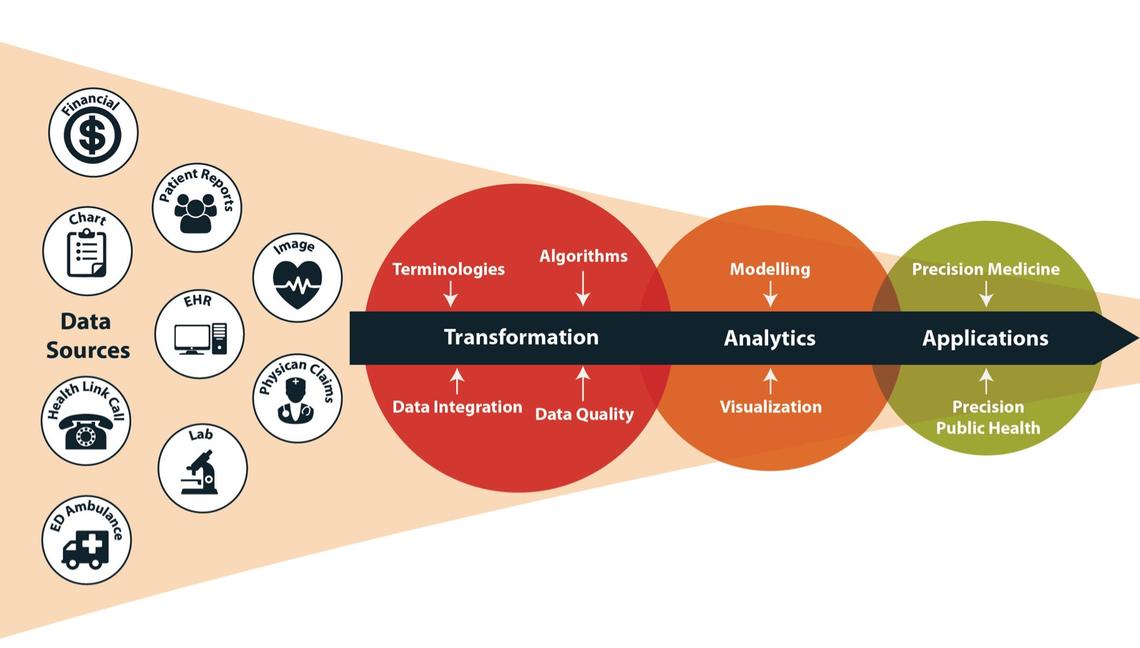 data pipeline UC 2019