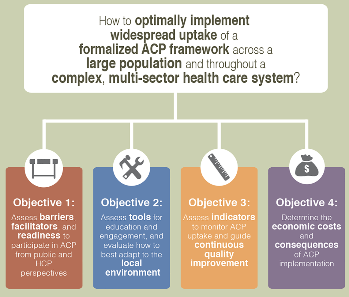 four objectives graphic