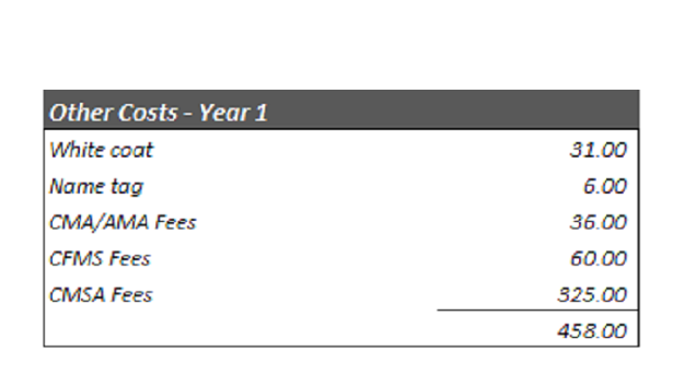 Medical Costs