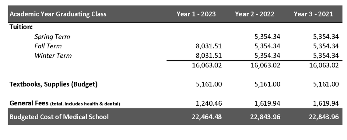 Medical school costs Medical school costs