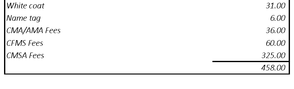 Medical school costs Medical school costs