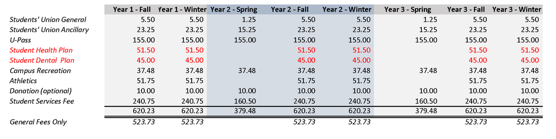 Medical school costs Medical school costs