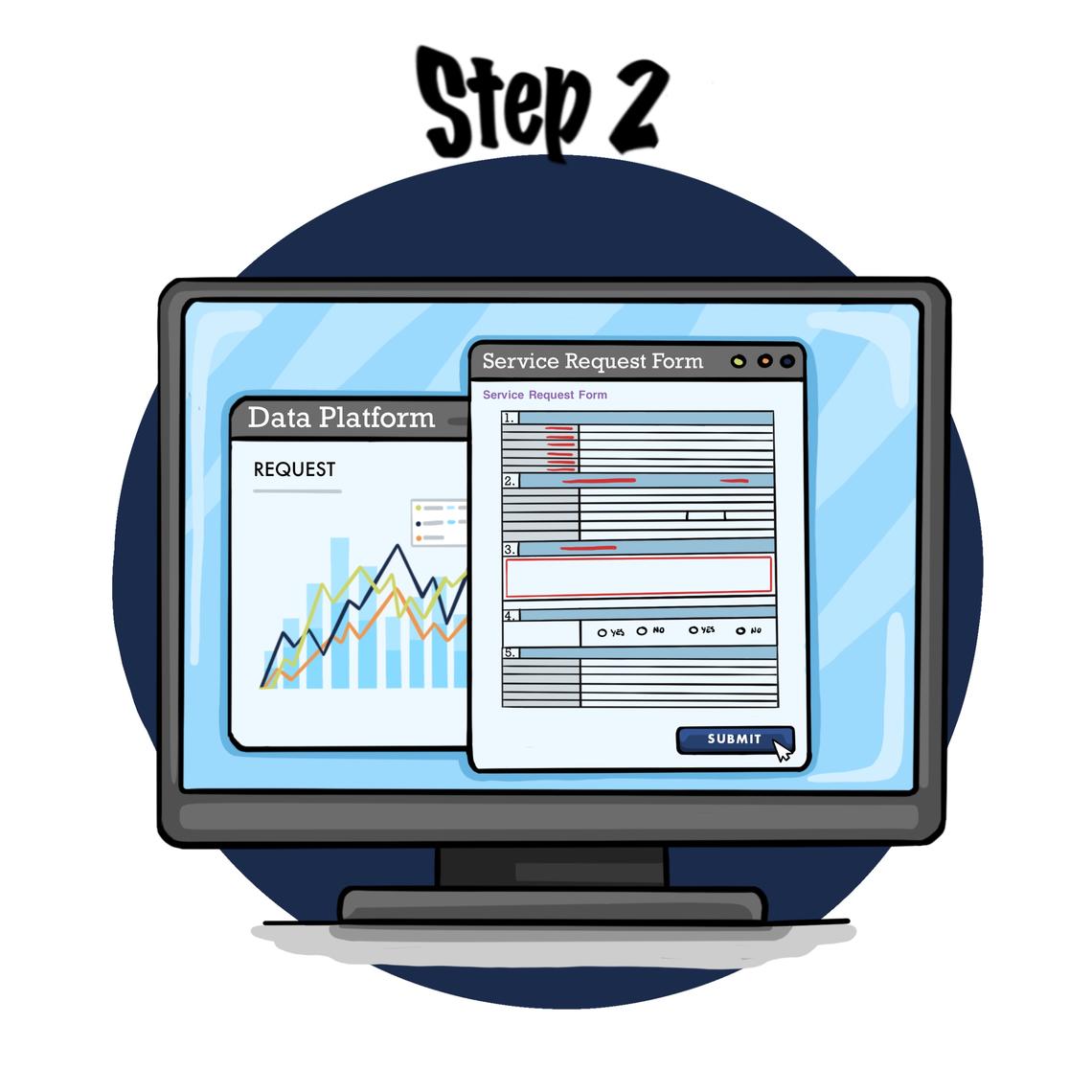 Step 2L Submit a request to the SPOR Data Platform