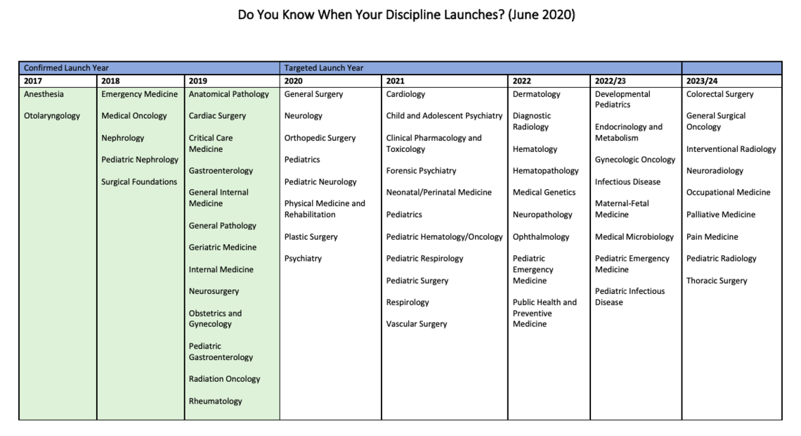 Launch Schedule