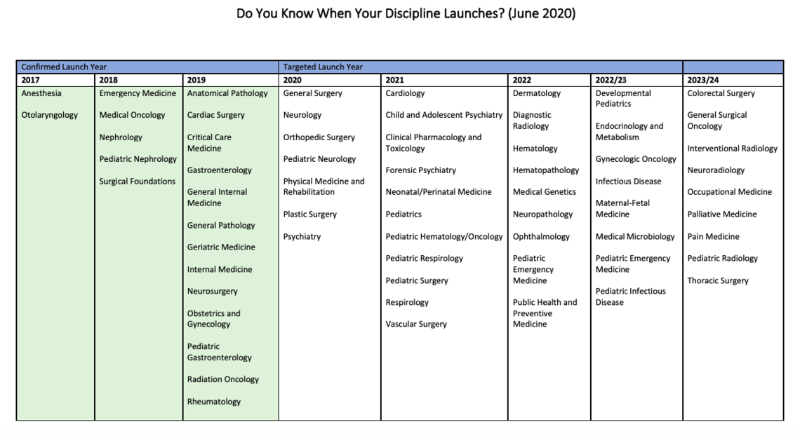 Royal College Launch Cohort 2020 Royal College Launch Cohort 2020