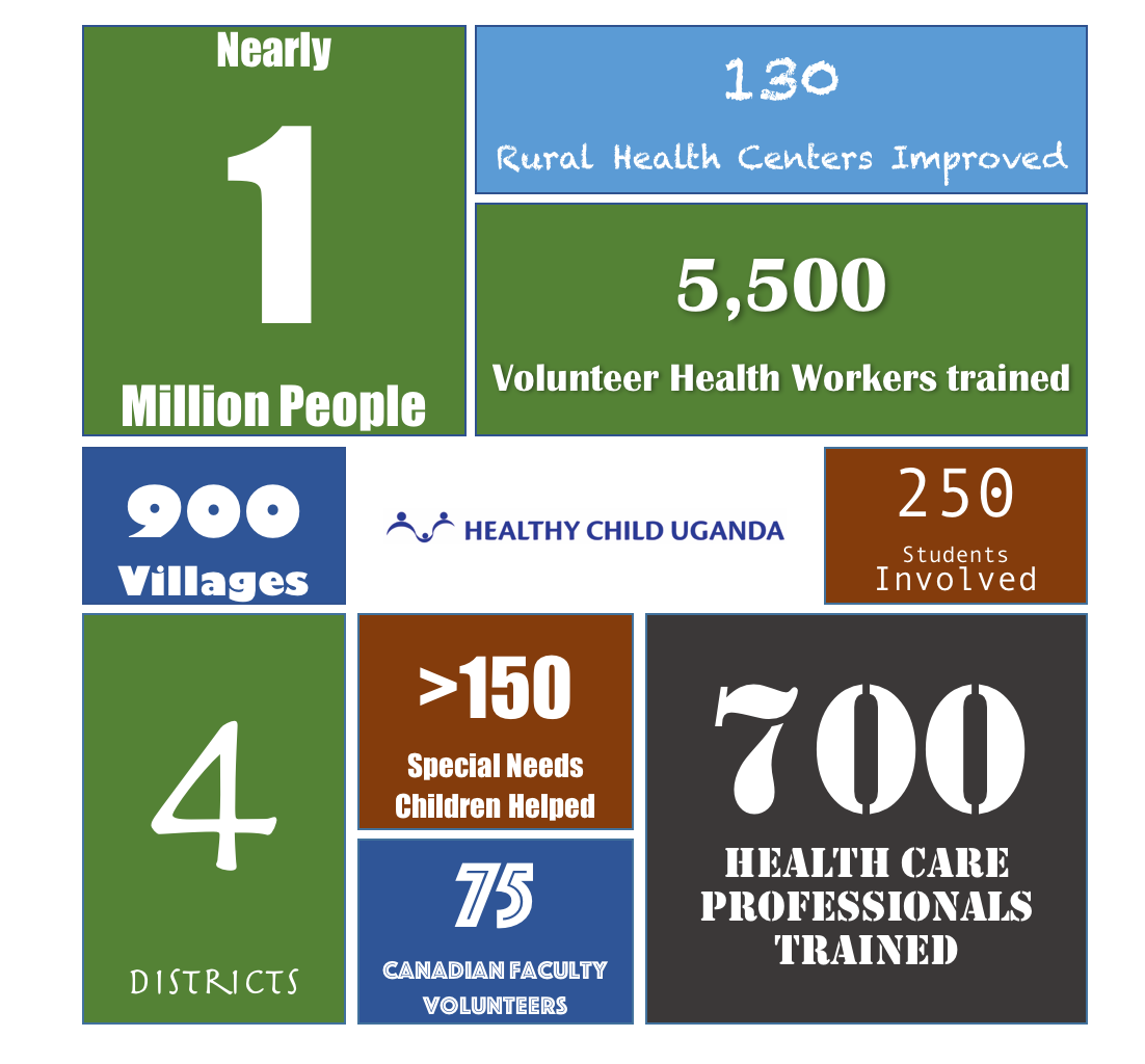 HCU by the numbers