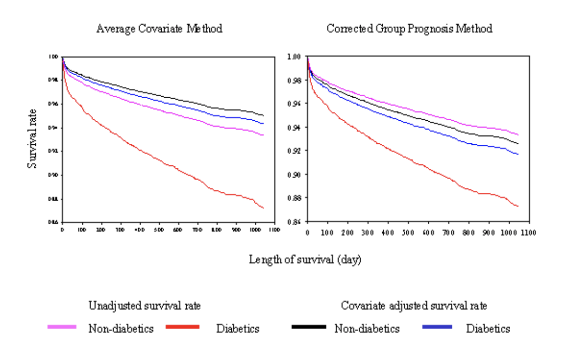 Figure 1 Figure 1