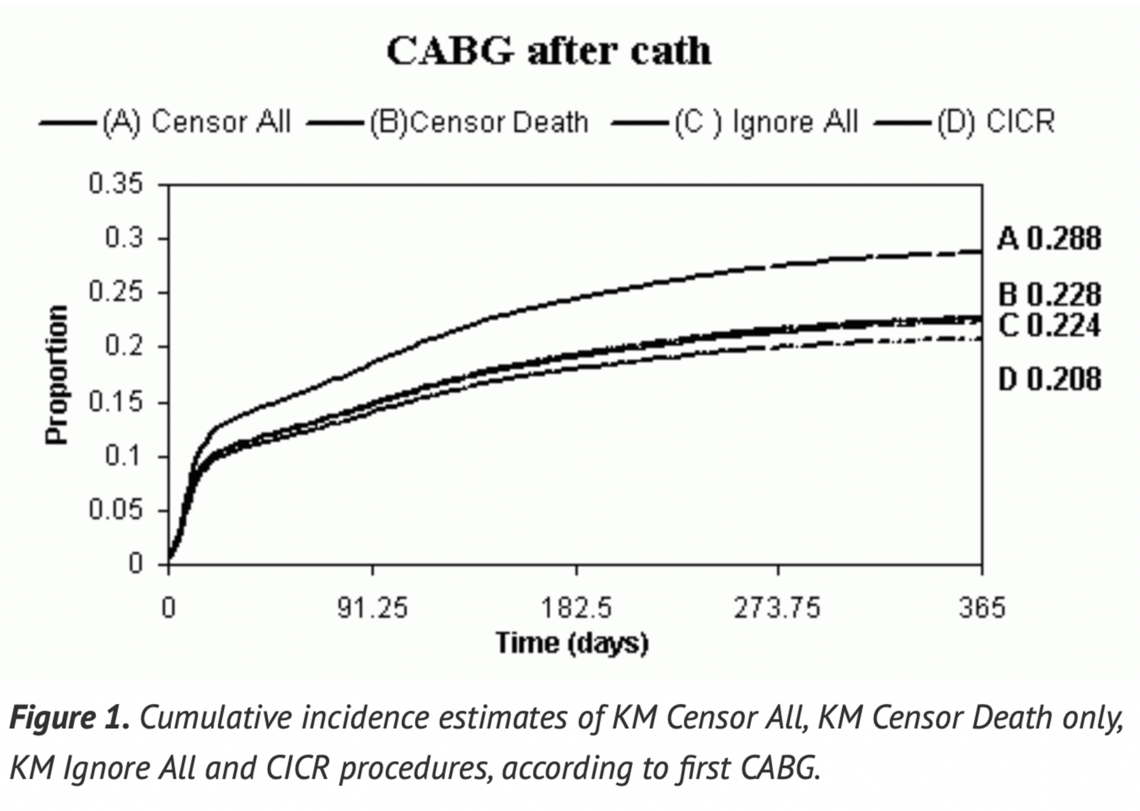 Figure 1 Figure 1