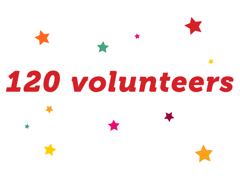 120 volunteers fueled CSM’s advisory boards during campaign 
