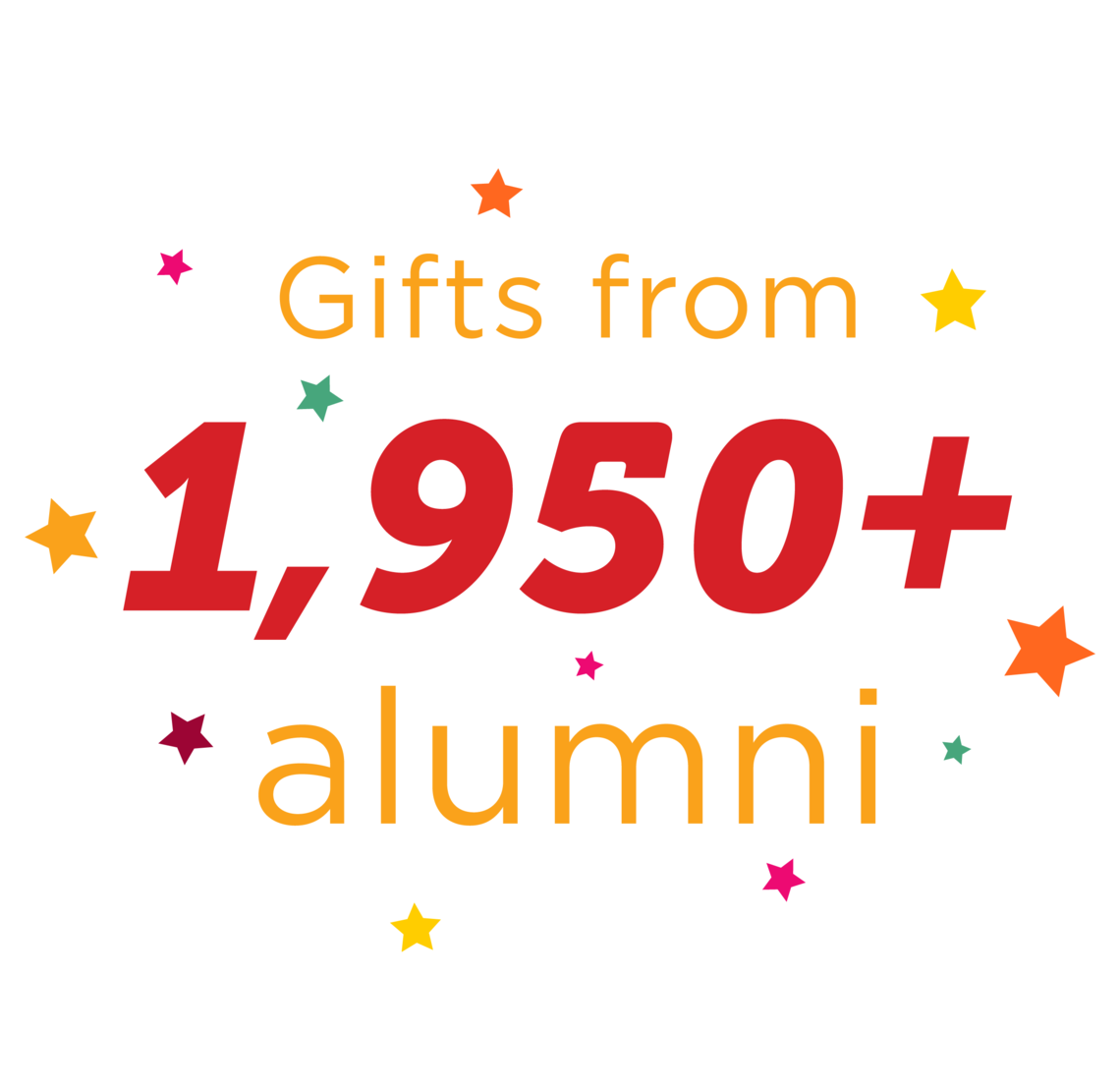 Gifts from 1,950+ alumni