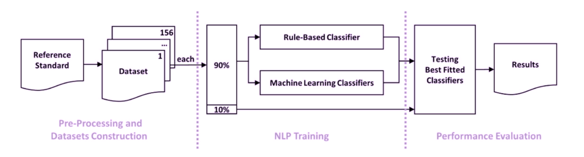 NLP