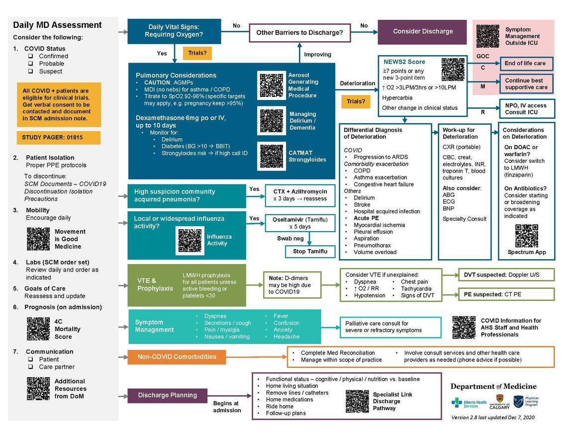 COVID-19 Inpatient Infographic