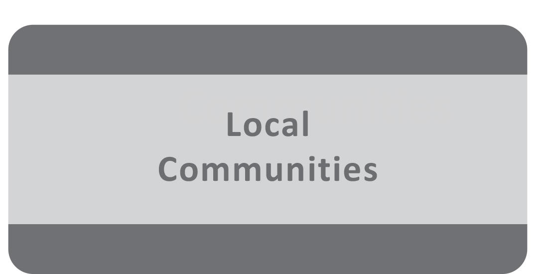 Local Communities