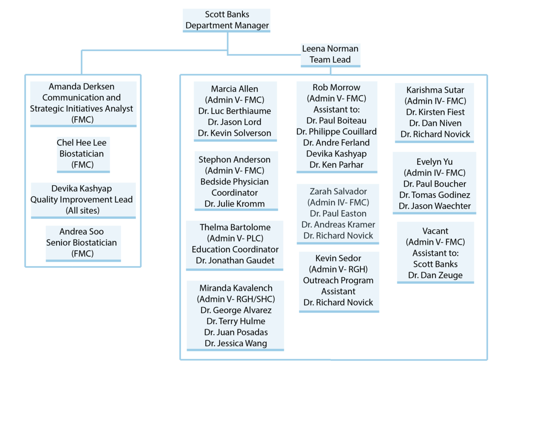 Department of Critical Care Medicine Administrative and Support Staff