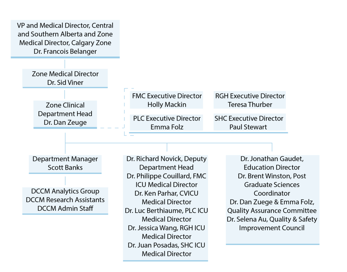 Medical Leadership and Administration 