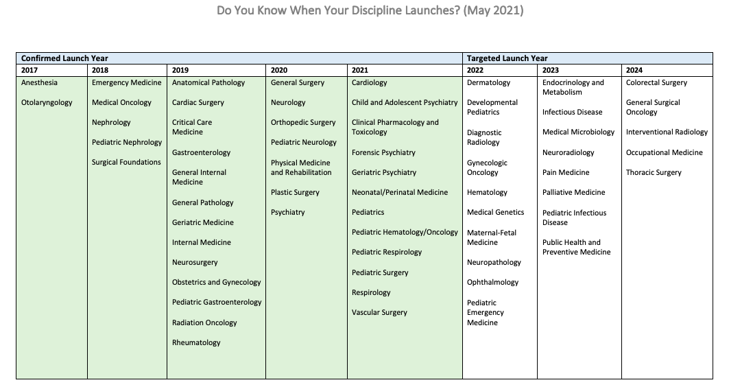 Cohort Roll Out Schedule Cohort Roll Out Schedule