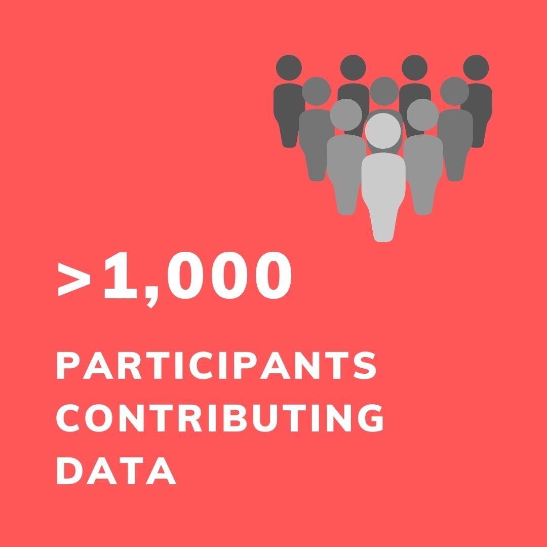 More than 1,000 participants have contributed data to Rheum4U so far