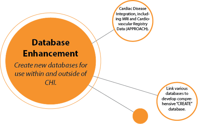 Database Enhancement