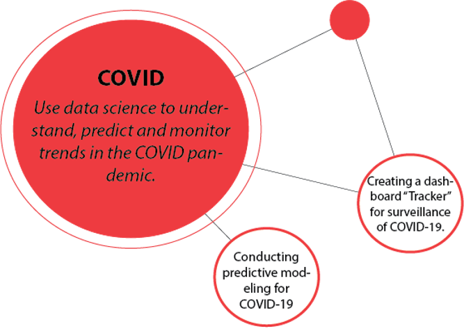 COVID-19