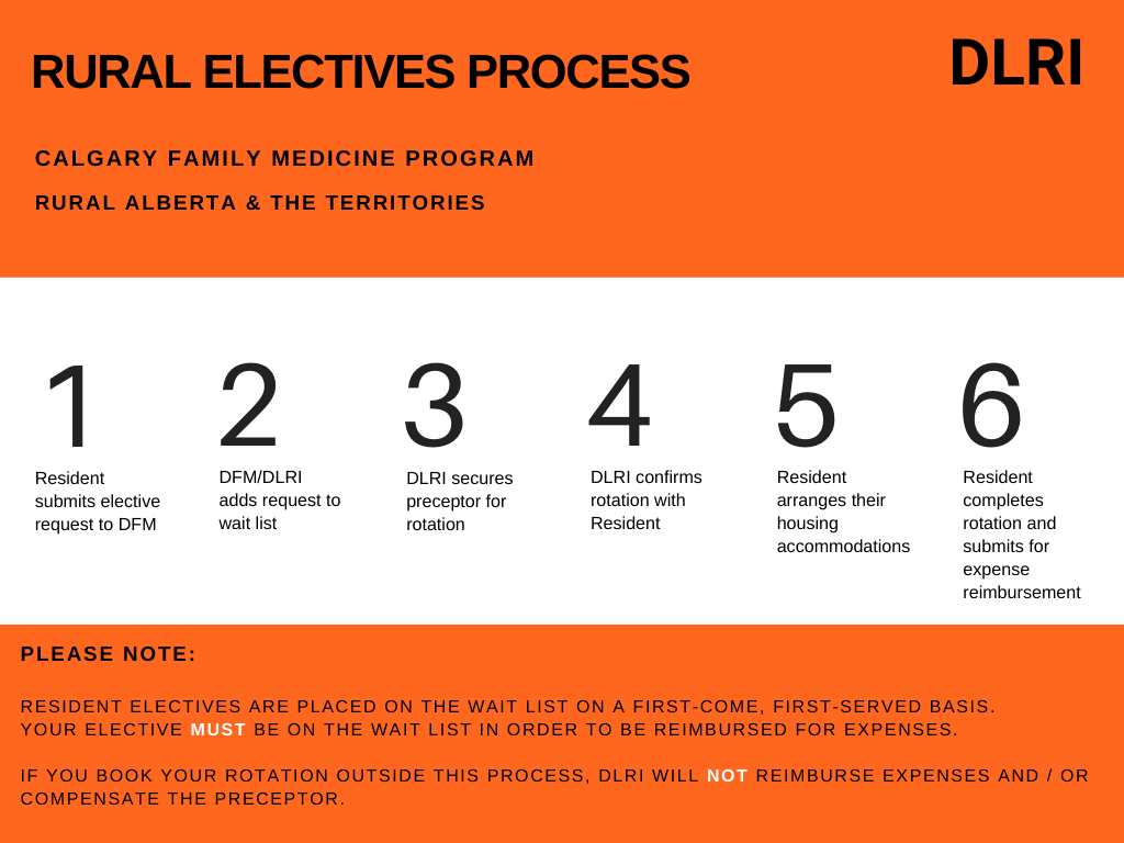 rural electives process rural electives process