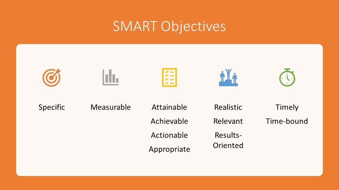 SMART Objectives