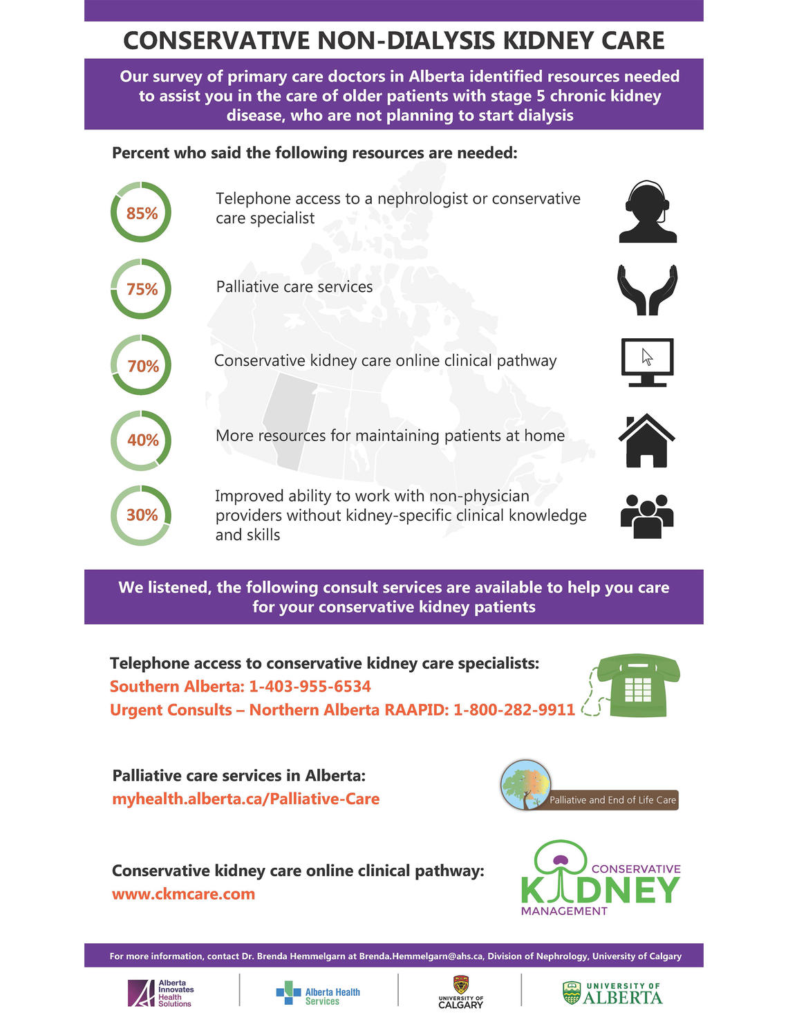 Infographic showing options for non dialysis conservative care