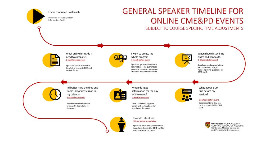 Speaker Timeline