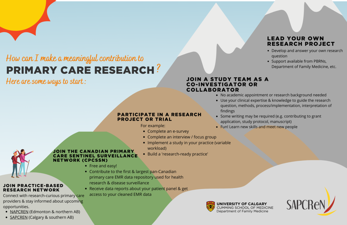primary care research