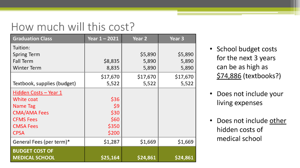 2021 -2022 Medical School Costs